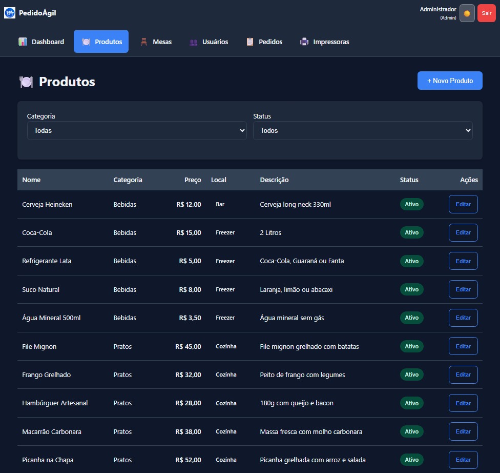 Cadastro de produtos: categorias, preços e status